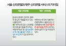 호텔서비스의 정의서울 신라호텔 마케팅제주 신라호텔신라호텔의 서비스신라호텔의 SWOT리츠칼튼 호텔의 SWOT 14페이지