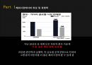 현대·기아자동차의 역사기아차 해외시장현대차 글로벌자동차시장현대 기아차 마케팅 사례 12페이지