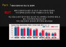 현대·기아자동차의 역사기아차 해외시장현대차 글로벌자동차시장현대 기아차 마케팅 사례 13페이지
