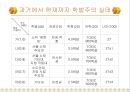 학벌주의와 불평등학력과 학벌학벌주의 실태교육불평등능력주의적 사회분위기학벌주의 타파 6페이지