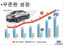 현대자동차 국내현황현대자동차 인도시장인도시장 진출의 경쟁사현대자동차 SWOT해외 판매실적인도 공장현황 4페이지