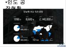 현대자동차 국내현황현대자동차 인도시장인도시장 진출의 경쟁사현대자동차 SWOT해외 판매실적인도 공장현황 9페이지