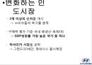 현대자동차 국내현황현대자동차 인도시장인도시장 진출의 경쟁사현대자동차 SWOT해외 판매실적인도 공장현황 14페이지