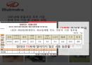 현대자동차 국내현황현대자동차 인도시장인도시장 진출의 경쟁사현대자동차 SWOT해외 판매실적인도 공장현황 18페이지