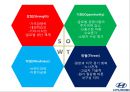 현대자동차 국내현황현대자동차 인도시장인도시장 진출의 경쟁사현대자동차 SWOT해외 판매실적인도 공장현황 19페이지