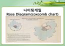 통계학의 개요통계학의 역사통계학의 개념보건통계학기술통계학과 추론통계학양적변수와 질적 변수 8페이지