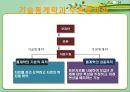 통계학의 개요통계학의 역사통계학의 개념보건통계학기술통계학과 추론통계학양적변수와 질적 변수 14페이지