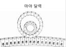치첸이트사마야문명이란유적 형성마야 달력천문학 5페이지