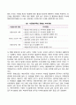 다문화가족의 개념과 유형 2페이지