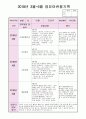 발달평가 7페이지