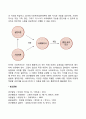 인간행동과 사회복지실천의 연관성 2페이지