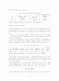 노인장기요양보장제도 현황 분석 4페이지