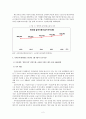 노인장기요양보장제도 개선방안 2페이지