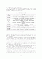 청소년수련시설 발전방향 4페이지