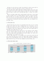 뷰티산업 발전방향 3페이지