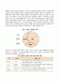 [정신분석이론의 주요개념] 성격의 지형학적 모델 구조적 모형 4페이지