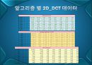 jpeg정지영상부호화MFC구현 14페이지