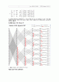 SOC Design 설계 및 응용 32-POINT R2SDF FFT 설계 2페이지