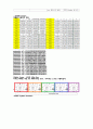 SOC Design 설계 및 응용 32-POINT R2SDF FFT 설계 3페이지