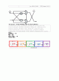 SOC Design 설계 및 응용 32-POINT R2SDF FFT 설계 4페이지