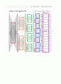 SOC Design 설계 및 응용 32-POINT R2SDF FFT 설계 5페이지