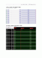 SOC Design 설계 및 응용 32-POINT R2SDF FFT 설계 6페이지