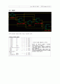 SOC Design 설계 및 응용 32-POINT R2SDF FFT 설계 8페이지
