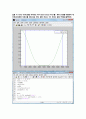 Mathlab을 이용한 FIR filter와 IIR filter 구현과 비교 4페이지