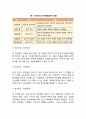 성인기 인지발달(성인기 사고의 특징 지능발달 기억발달 지혜의 발달) 4페이지