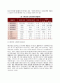 [심리사회이론] 심리사회적 발달이론의 주요 개념 에릭슨의 성격발달단계(심리사회적 발달단계) 에릭슨 이론의 평가 4페이지