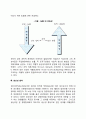 [경영학의 지도원리] 수익성 원칙 경제성 원칙 생산성 원칙(경영목적을 위한 선택원리 경영행동원리 기업경영의 지도원리) 5페이지