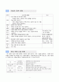 수학-6학년-지도안-원주율-임상장학 4페이지