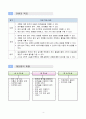수학-6학년-지도안-원주율-임상장학 6페이지