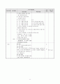 수학-6학년-지도안-원주율-임상장학 13페이지