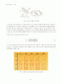 교류 회로와 리사쥬 파형 6페이지