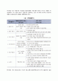 [가족의 특성] 가족체계의 주요 개념 및 특징 가족생활주기 5페이지