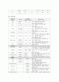 간호학 자궁근종 케이스(모성간호학성인간호학케이스스터디 9페이지