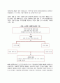 심리사회모델에서 강조하는 상황 속의 인간 개념에 대해 설명하시오 2페이지