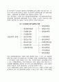 [경영학의 체계] 독일경영학의 체계 미국경영학의 체계 경영학의 일반적 체계 5페이지