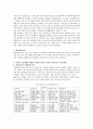 비영리조직에서 후원자개발과 자원의 모금은 매우 중요한 활동으로 재정의 절대적 비중을 차지하고 있다 또한 전문적인 모금방법과 기술을 도입하고 있다 다양한 모금방법에 대하여 조사기 3페이지
