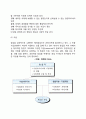 창업의 의의와 특징 창업의 3요소 5페이지