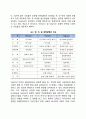 [기업환경] 기업의 일반환경(경제적환경 법적-정치적 환경 사회문화적 환경 기술적 환경 국제적 환경) 6페이지