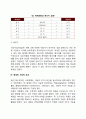 일반체계이론의 주요 개념과 특징 8페이지