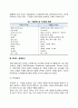 전략과 전략경영과정에 대해서 설명하시오 4페이지