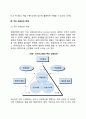 경영관리의 개념과 특성 - 경영관리의 관리(기능)과정적 관점 경영자역할 관점 주요 성공요인 관점 5페이지