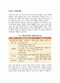 청소년기 사회인지발달 1페이지