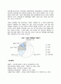 기업의 사회기여 4페이지