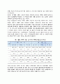 기업의 사회적 책임 2페이지