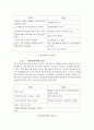 방사선기초이론-방사선 안전관리 장비의 종류 및 특징2 4페이지