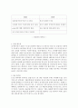방사선기초이론-방사선 안전관리 장비의 종류 및 특징2 6페이지